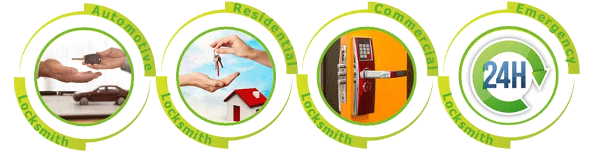 Father Son Locksmith Store Tampa, FL 813-703-8704 - ab-cont-01